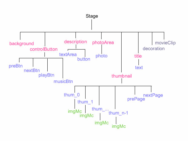 naming convention